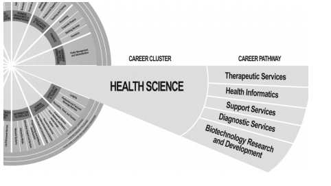 Health Science Career Paths
