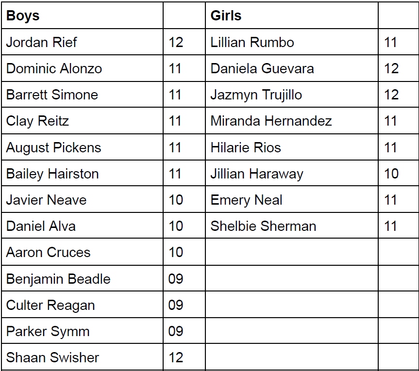 2025 Cross Country Roster