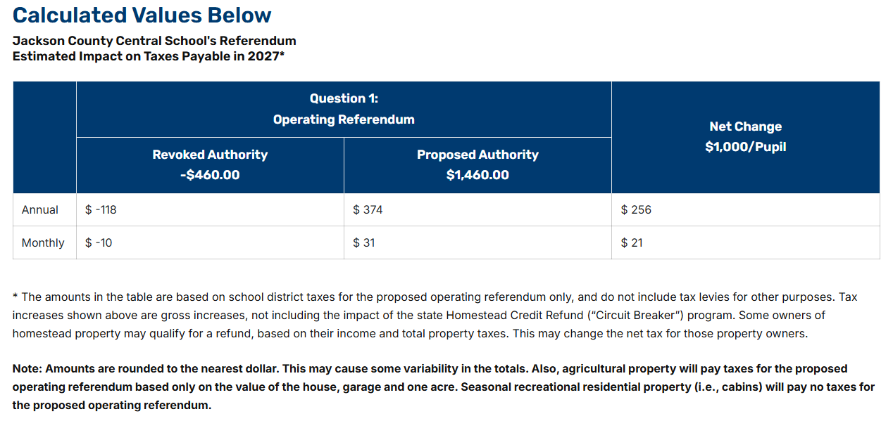 tax impact