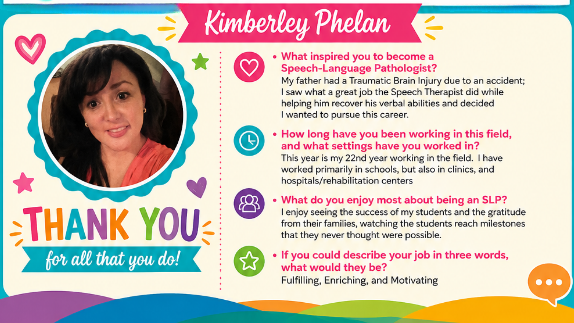Colorful appreciation poster featuring a circular headshot of a smiling woman labeled “Kimberley Phelan.” The design includes hearts, stars, and bright accents with a large “Thank You for all that you do!” message.  On the right, a Q&A highlights her work as a Speech-Language Pathologist (SLP):  * **Inspiration:** She chose the career after her father experienced a traumatic brain injury and she saw the impact of speech therapy on his recovery. * **Experience:** 22 years in the field, working mainly in schools, as well as clinics and hospitals/rehabilitation centers. * **Favorite part:** Seeing students succeed and reach milestones, and the gratitude from their families. * **In three words:** “Fulfilling, Enriching, and Motivating.”