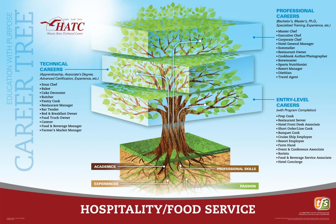 Hospitality/Food Service