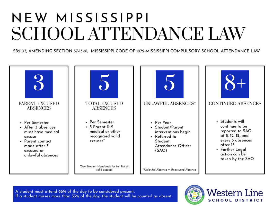New Mississippi Attendance Law