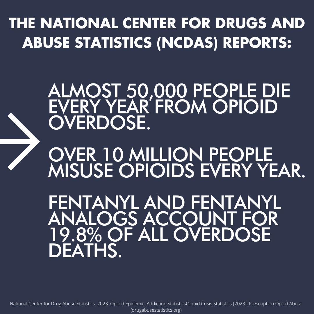 Almost 50,000 people die a year from opioid overdose, over 10 million people misuse opioids every year, Fentanyal accounts for 19.8 percent of all overdose deaths