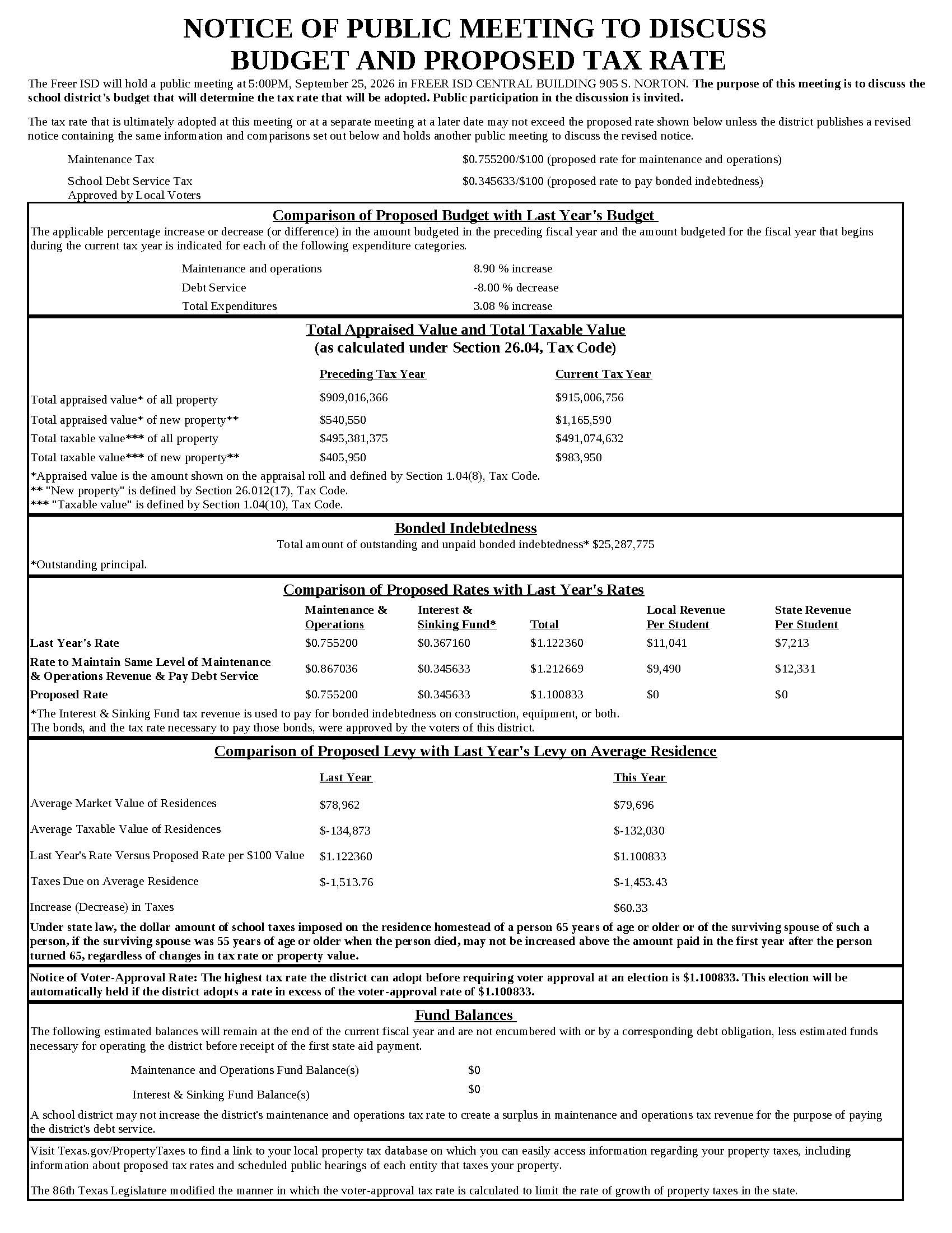 Proposed Tax Rate