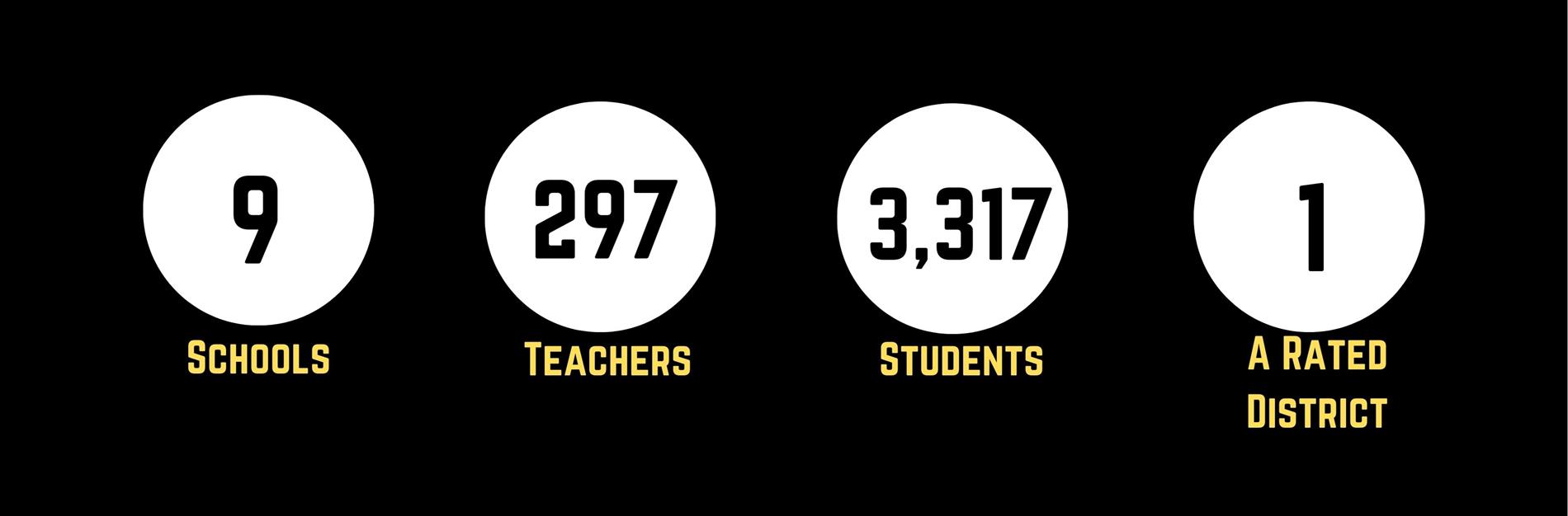 ICSD Numbers