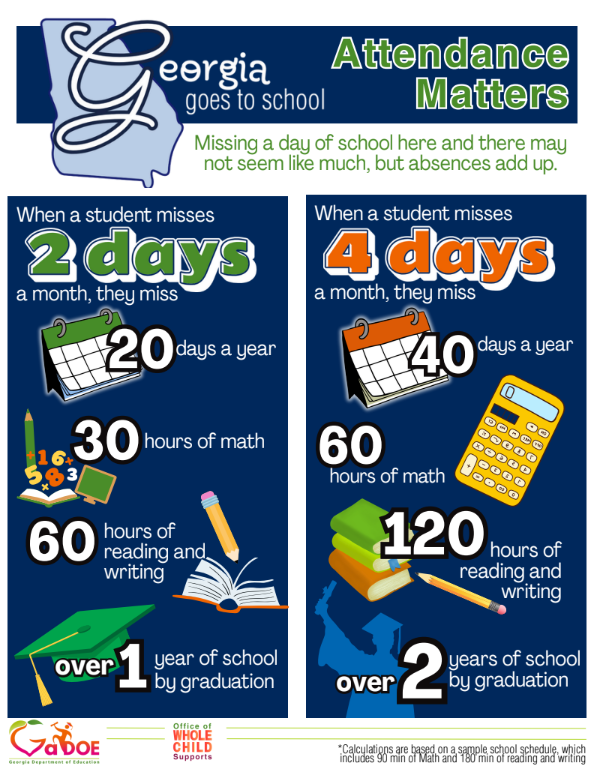 Attendance Matters