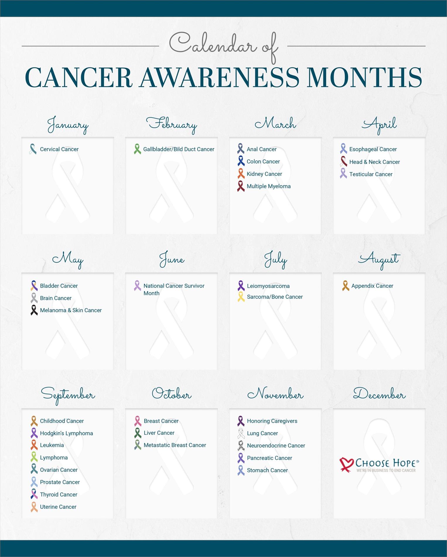 Cancer Months 