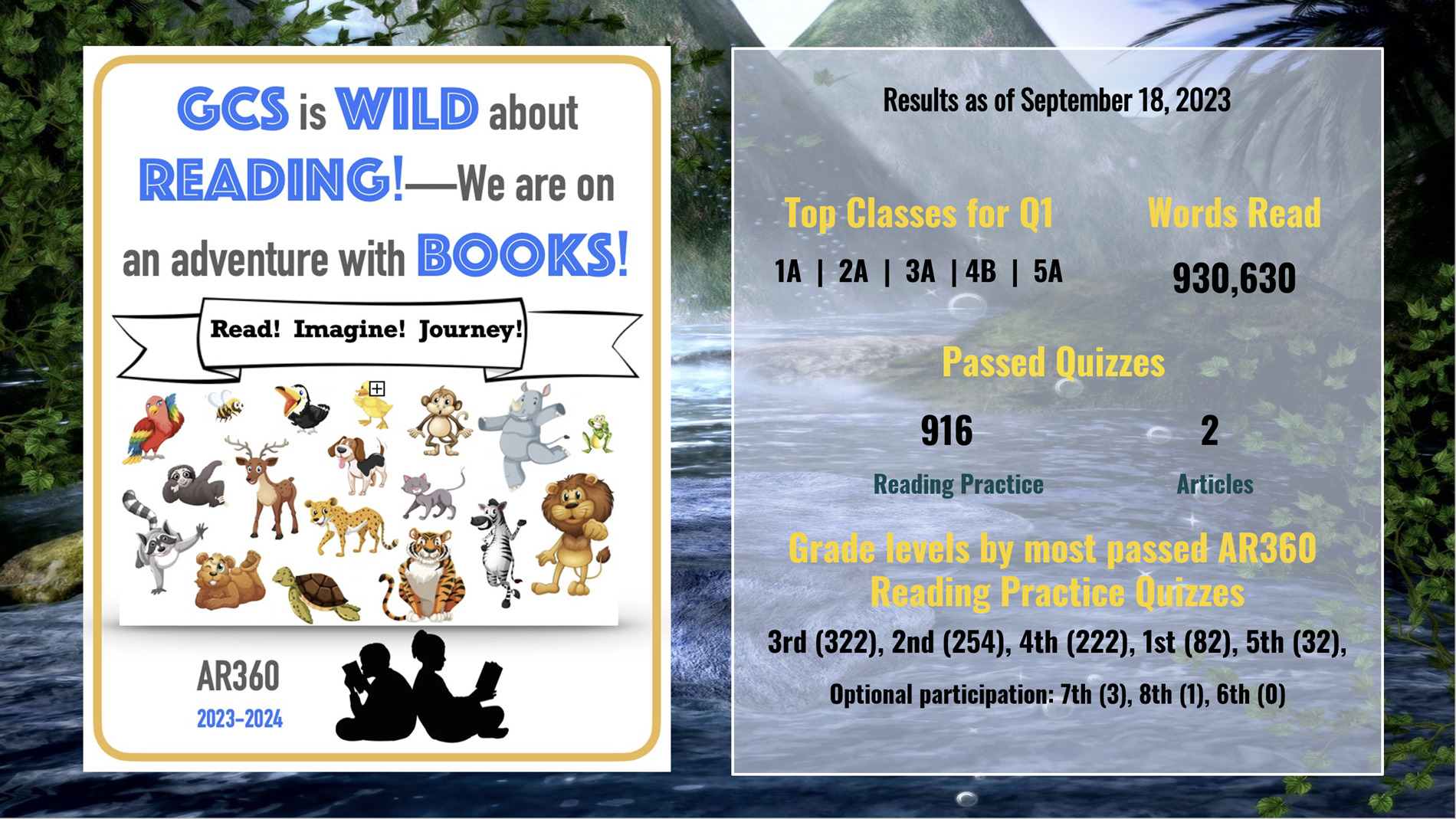 GCS is WILD About READING! Weekly Stats