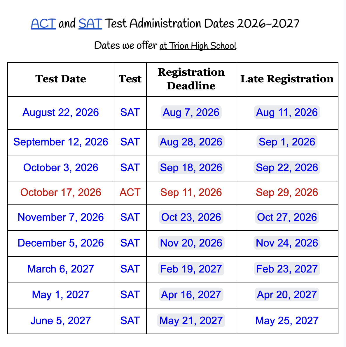 SAT AND ACT DATES