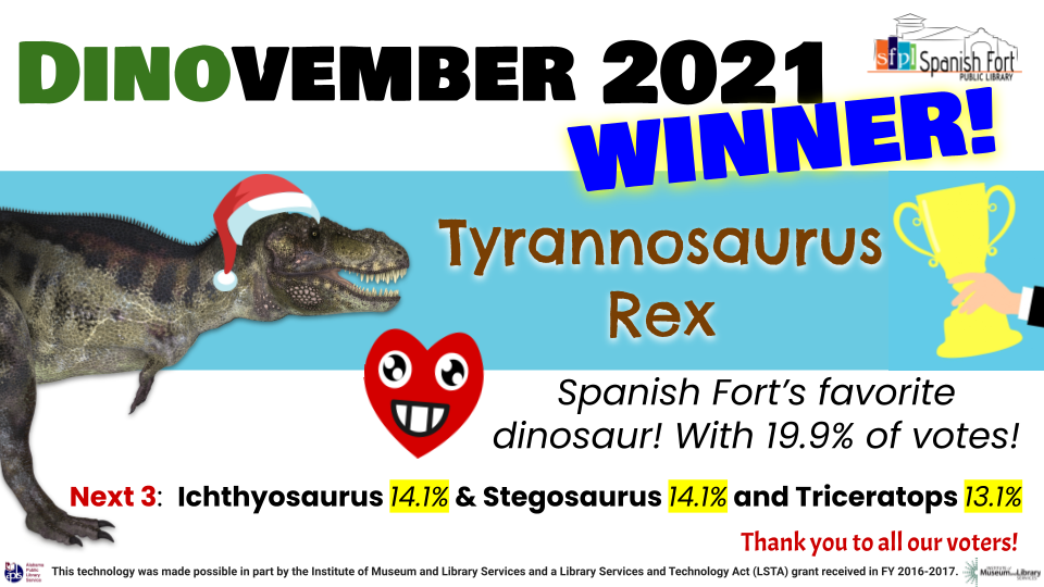 DINOvember winner and Spanish Fort's favorite dinosaur of 2021: Tyrannosaurus Rex