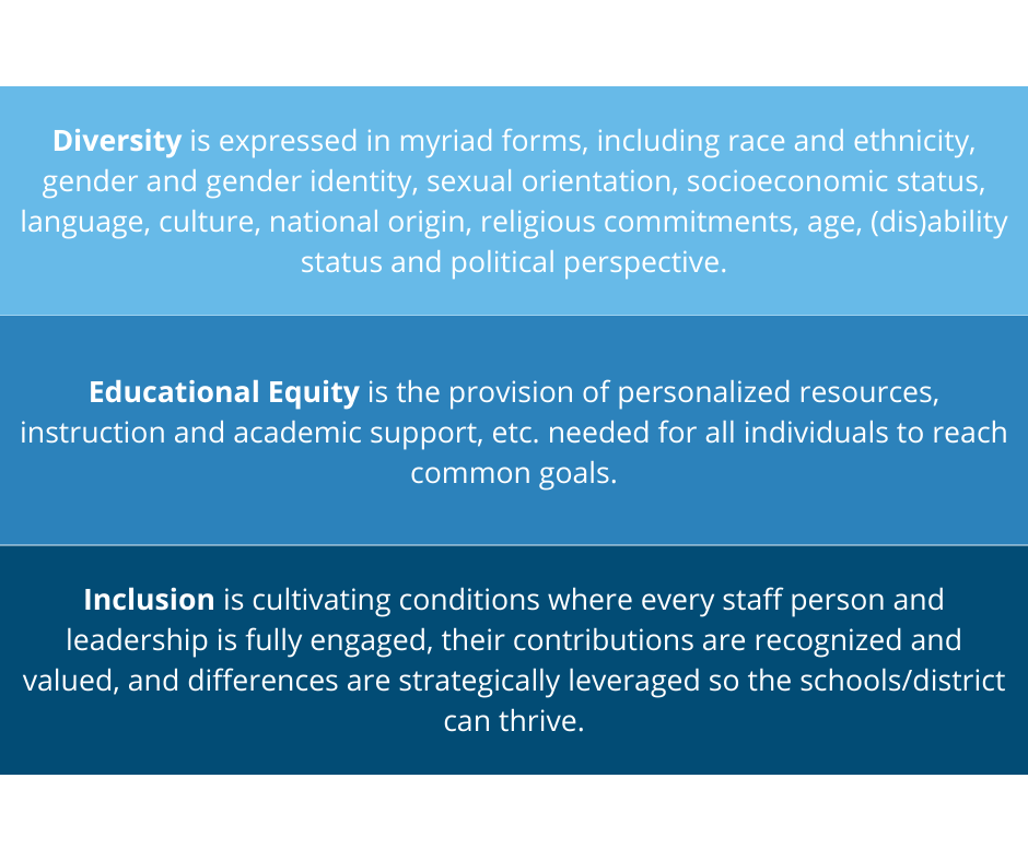 DEI Definitions