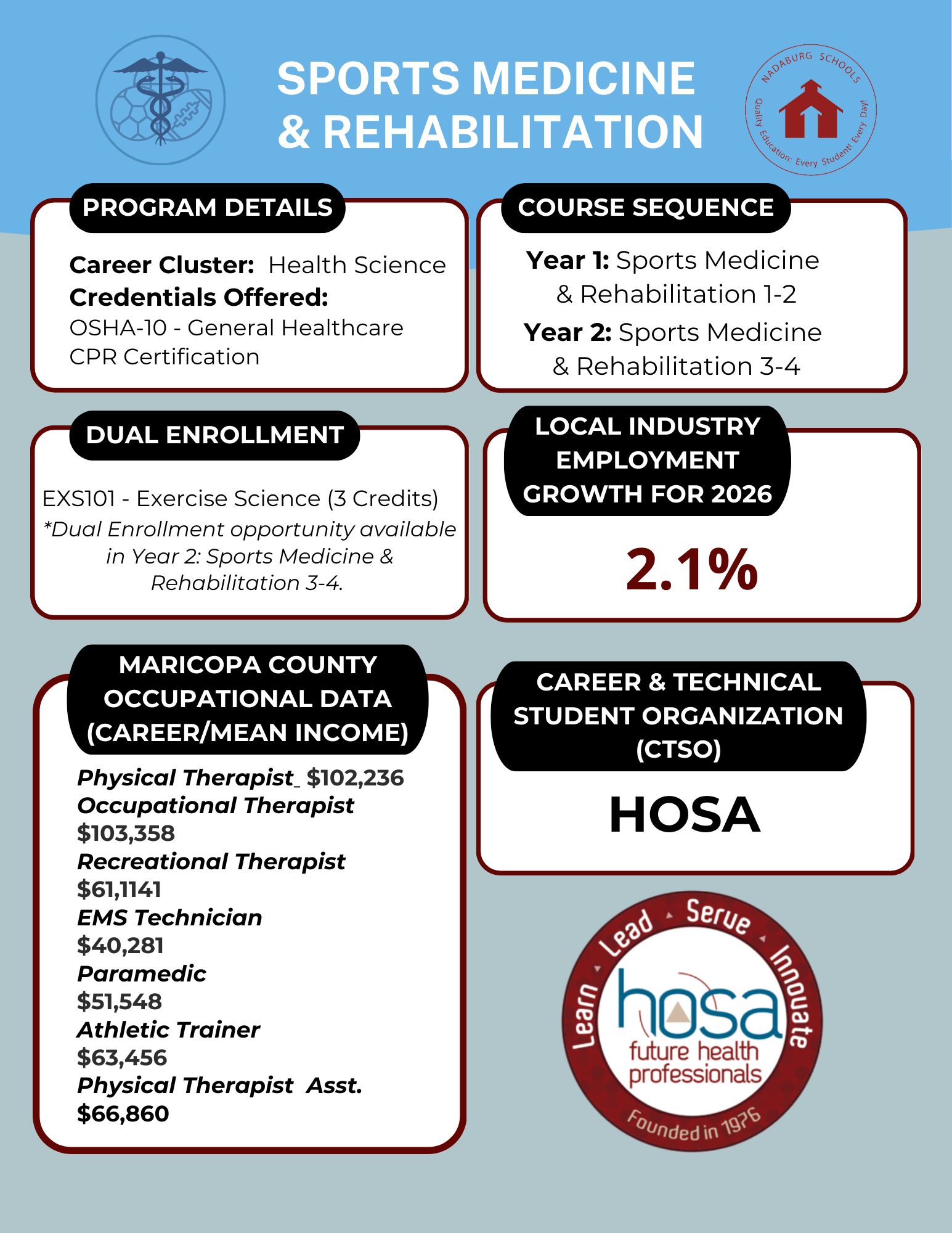 Sports Medicine Sports Medicine