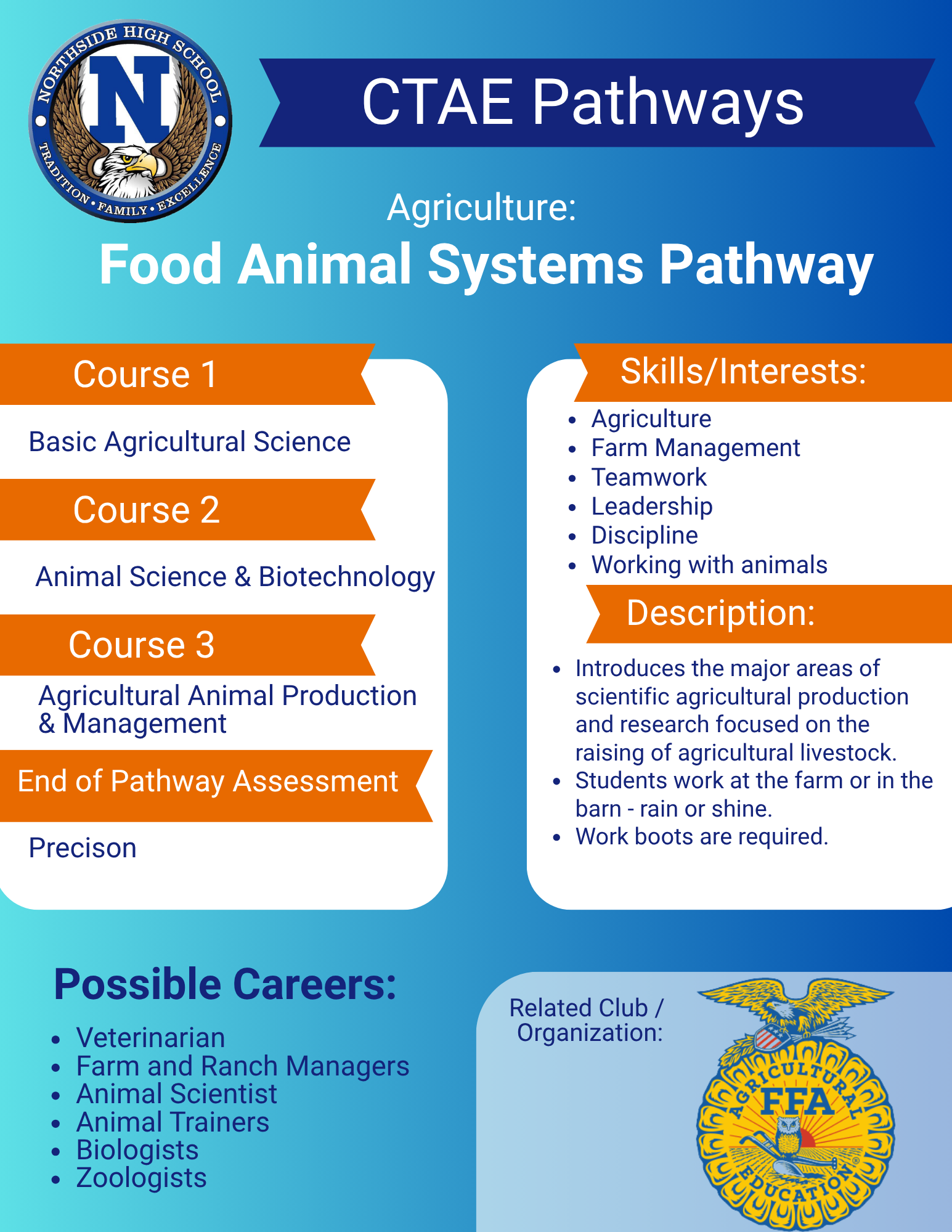 Animal Science CTAE Pathway