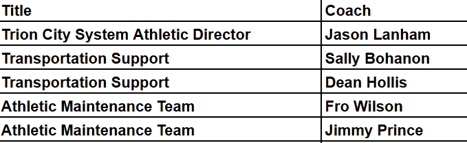 COACHING INFORMATION: CLICK LINK FOR FULL LIST