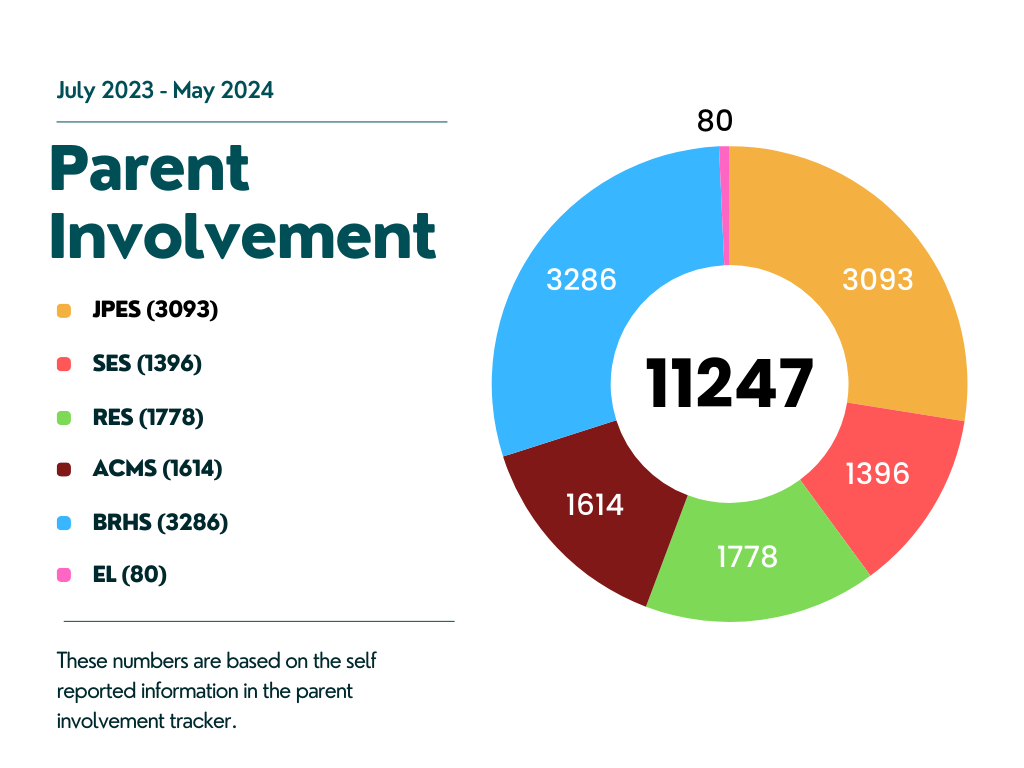 2023-2024 Parent Involvement Tracker