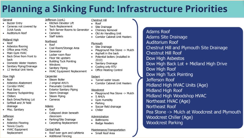 A detailed list of the items that are included in the Years 1-4 plan