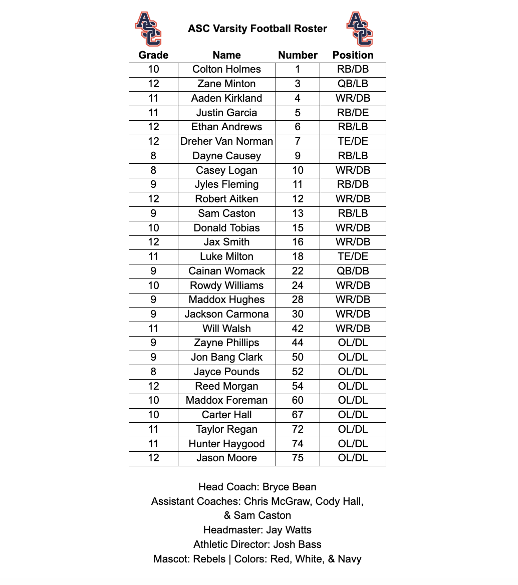 Varsity FB Roster