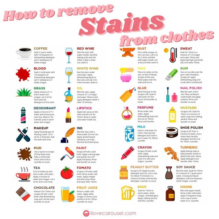 Clothes stain removing