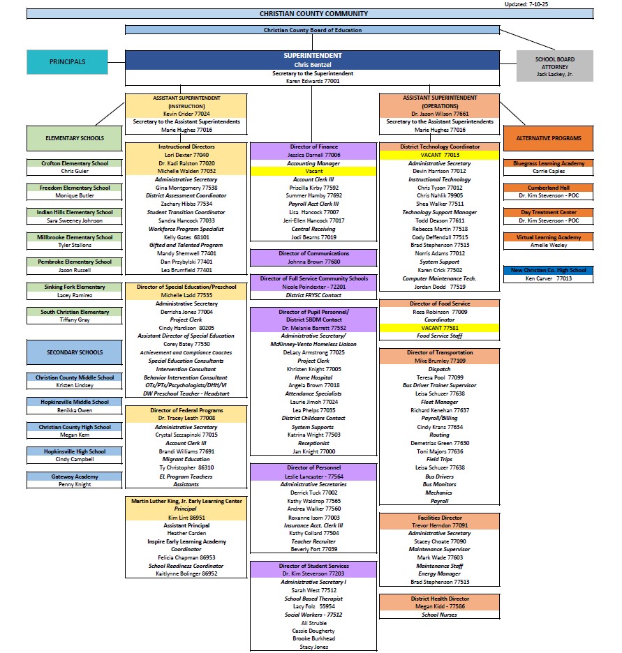 Org Chart 2024-25