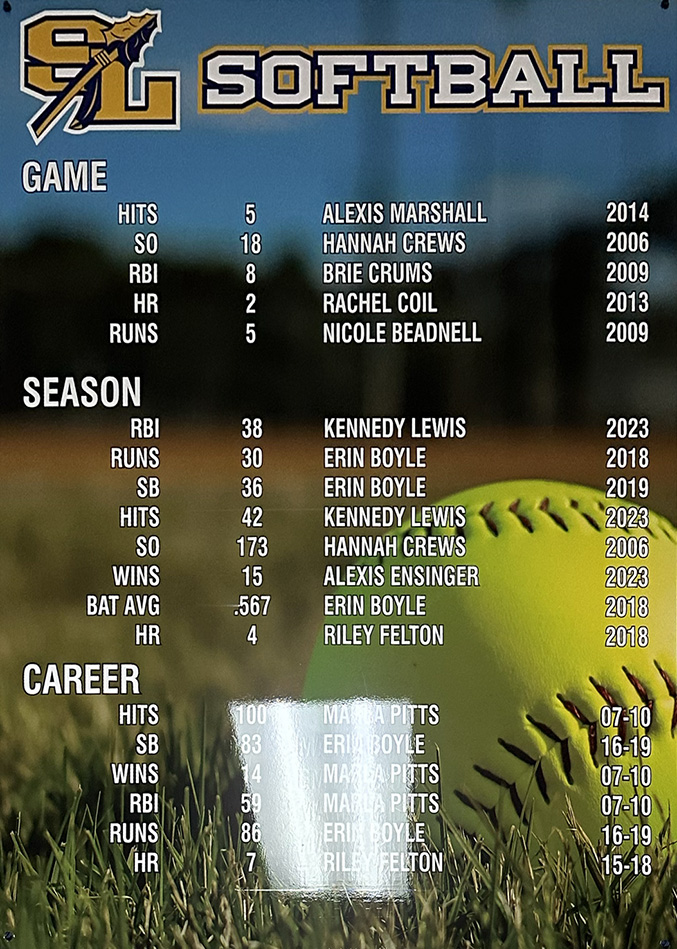 Softball Record Board