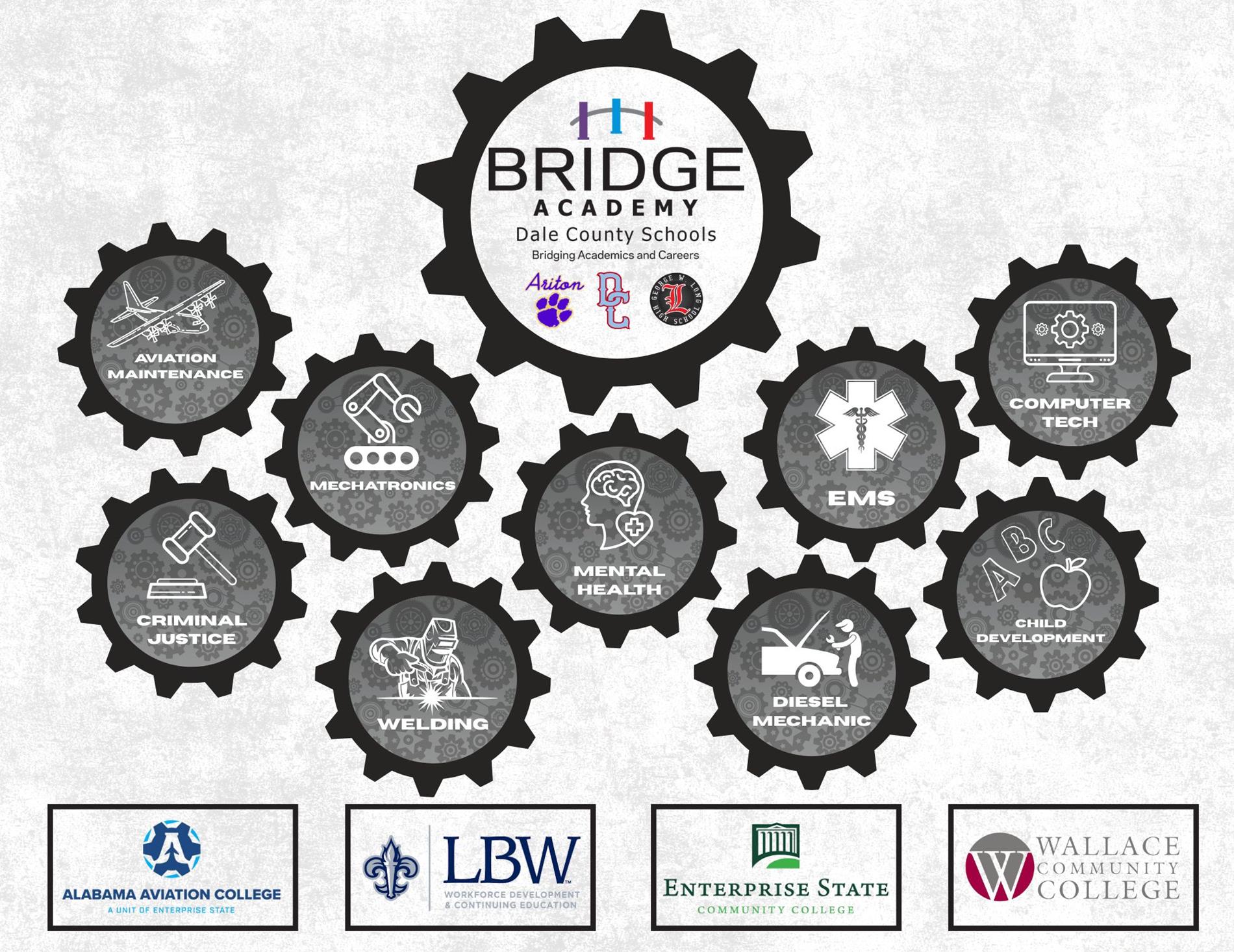 Bridge Academy