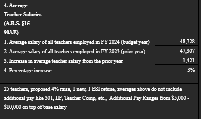 Average Teacher Salaries