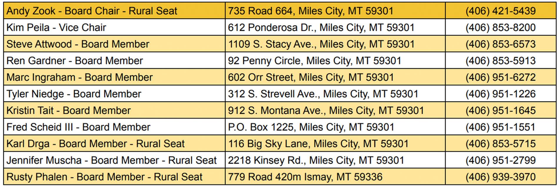 List of Board of Trustees