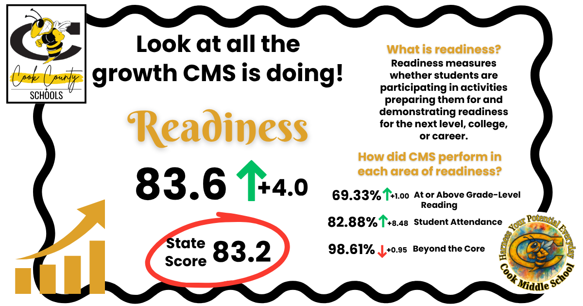Readiness