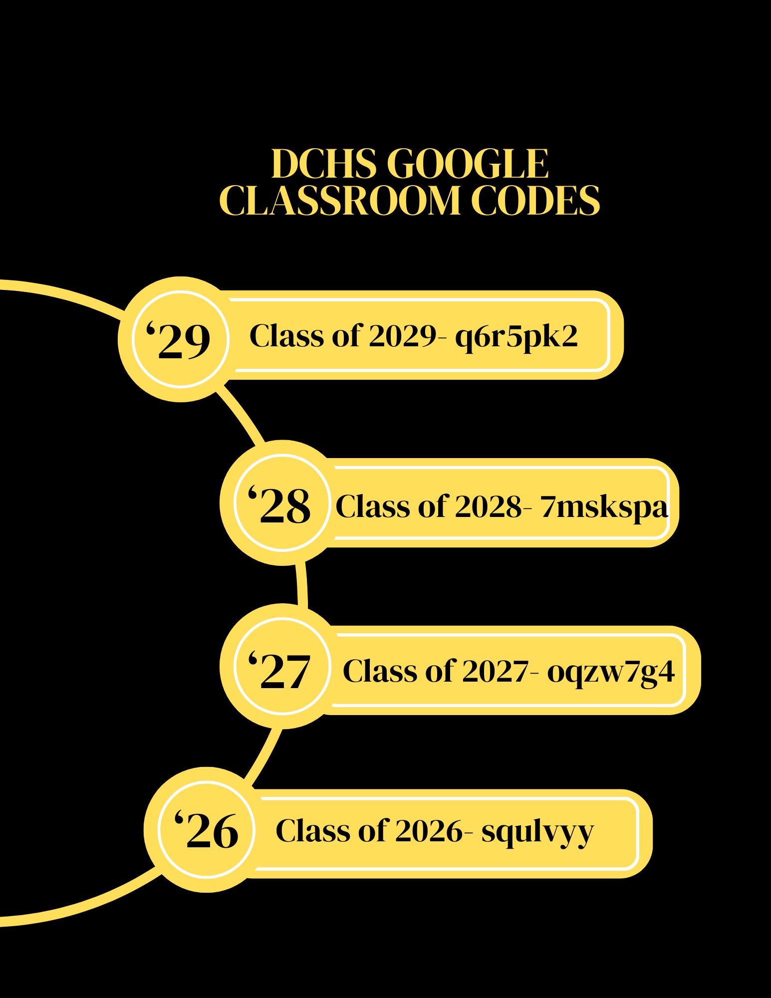 Google Class Codes