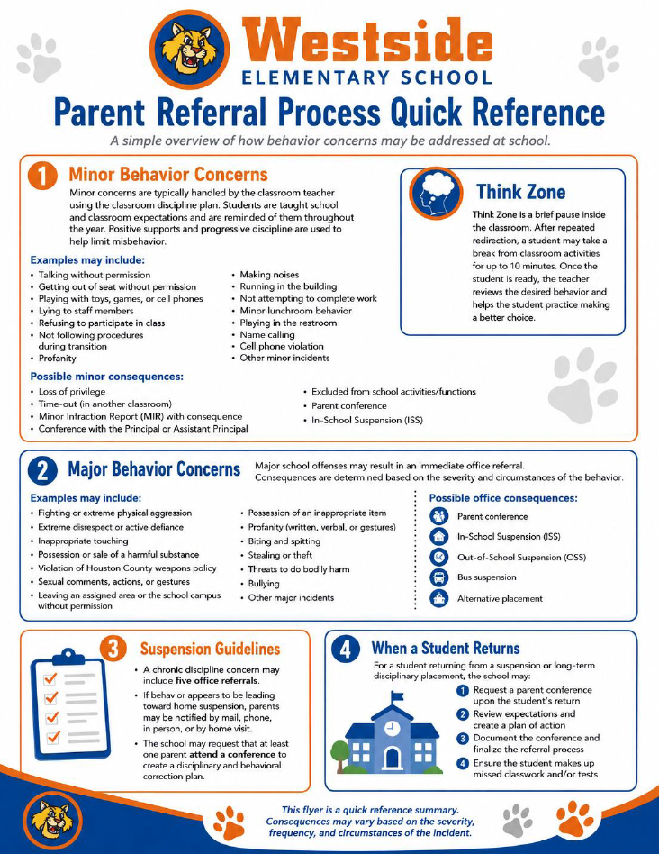 WES Parent Referral Process Quick Reference