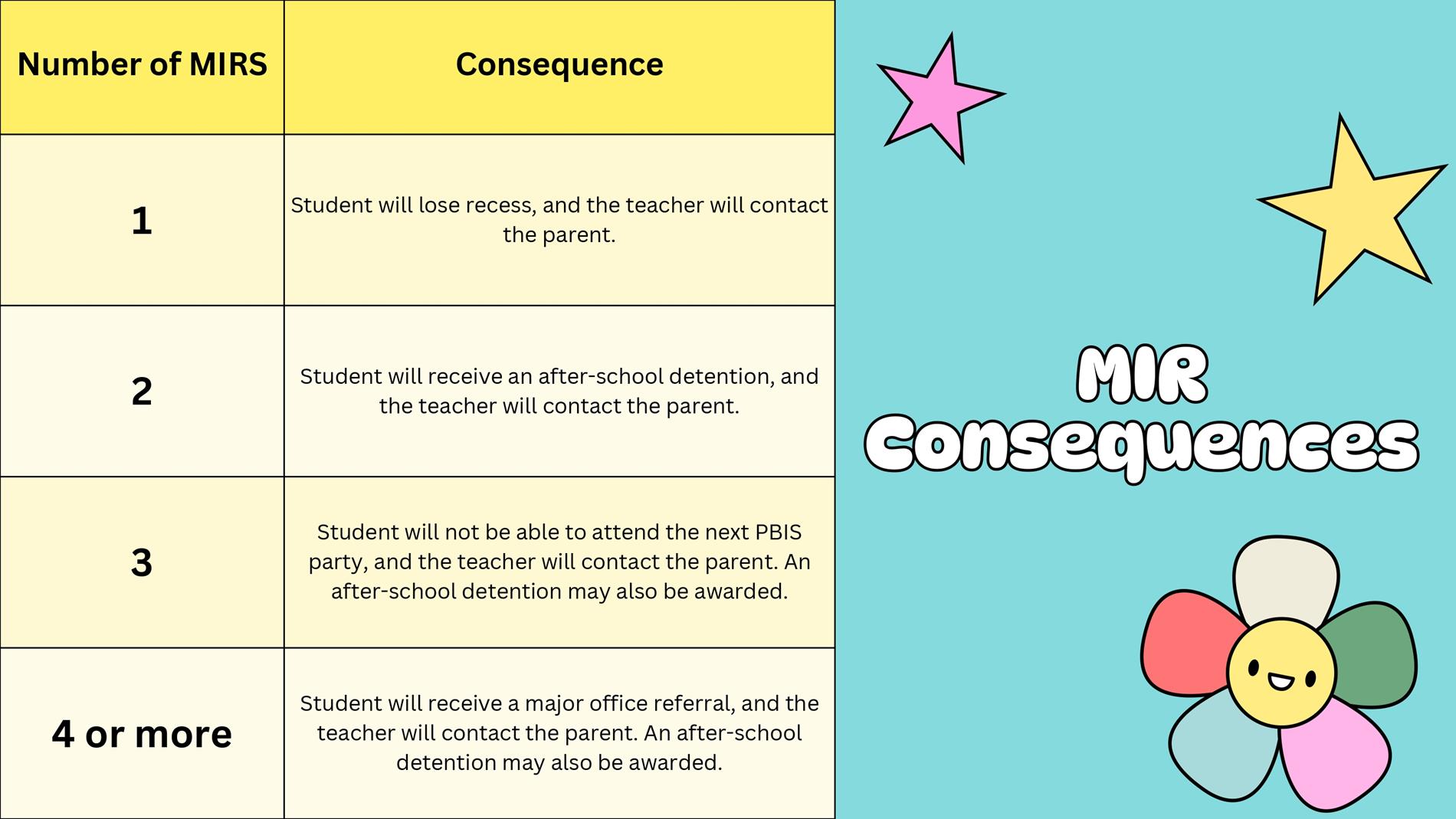 PBIS