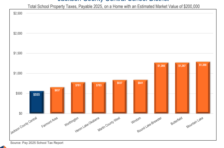 JCC versus local communities on levies