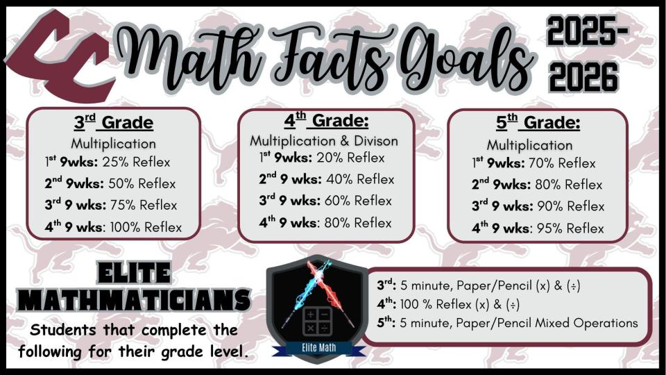 Math Goals 