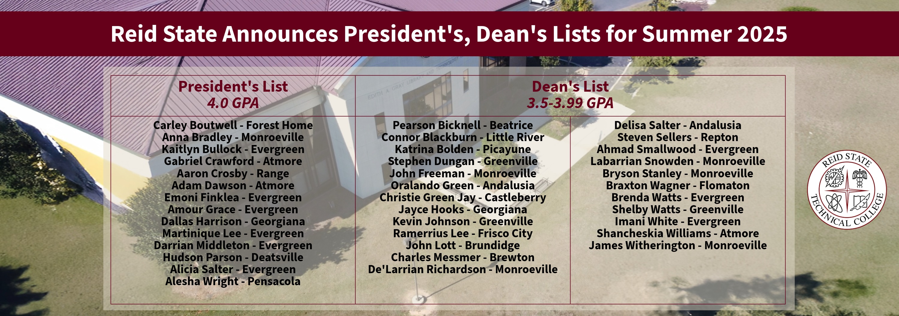 Reid State Announces Announces President's, Dean's Lists for Summer 2025