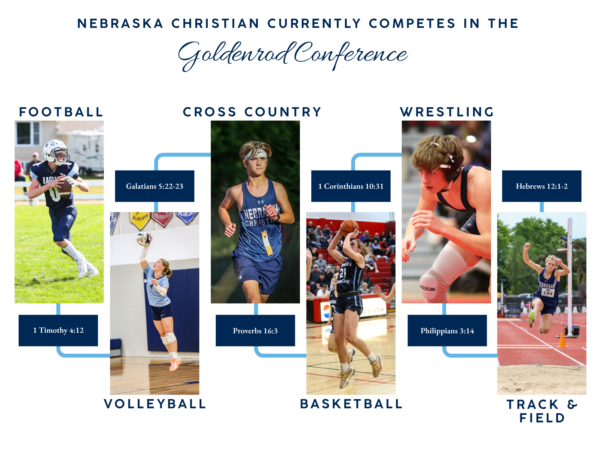 Athletics