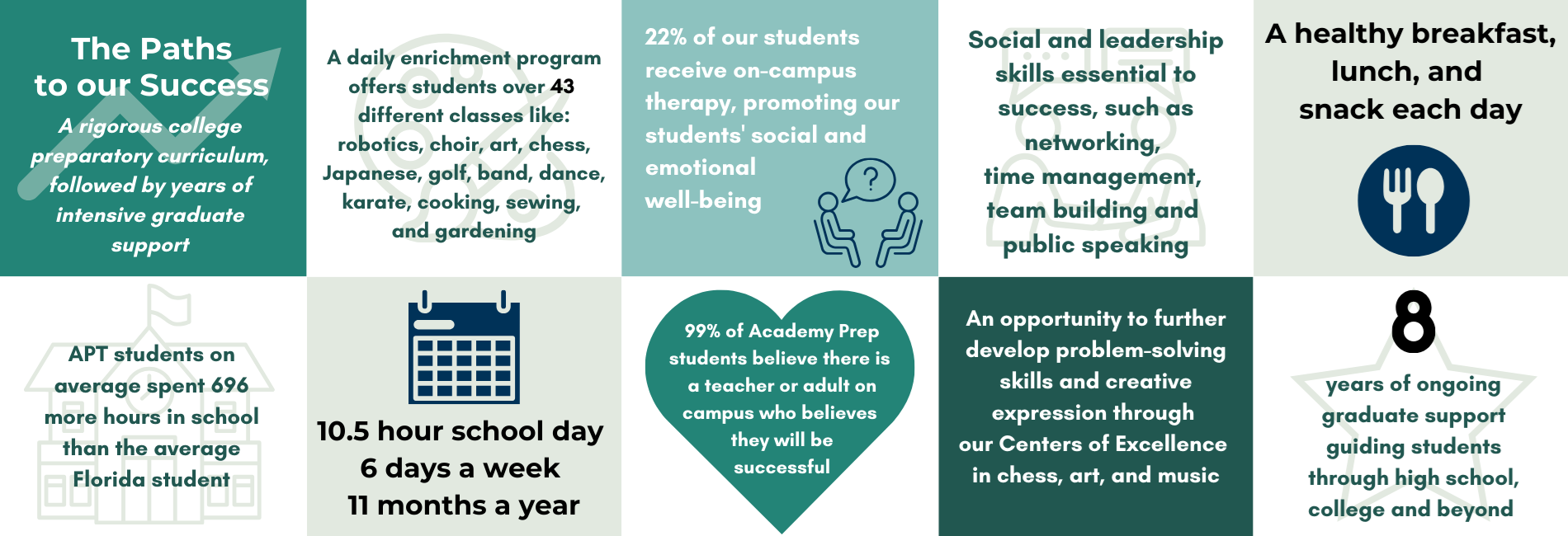 Academy Prep Statistics