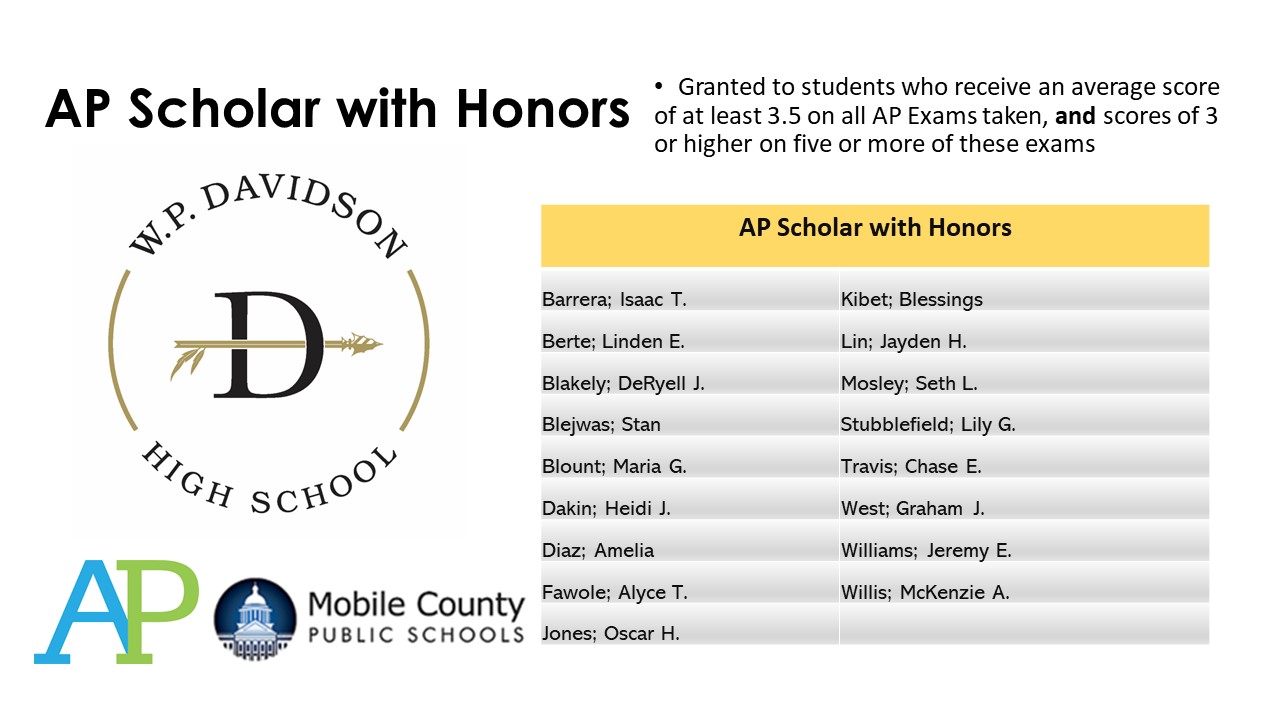 AP Honors 2023