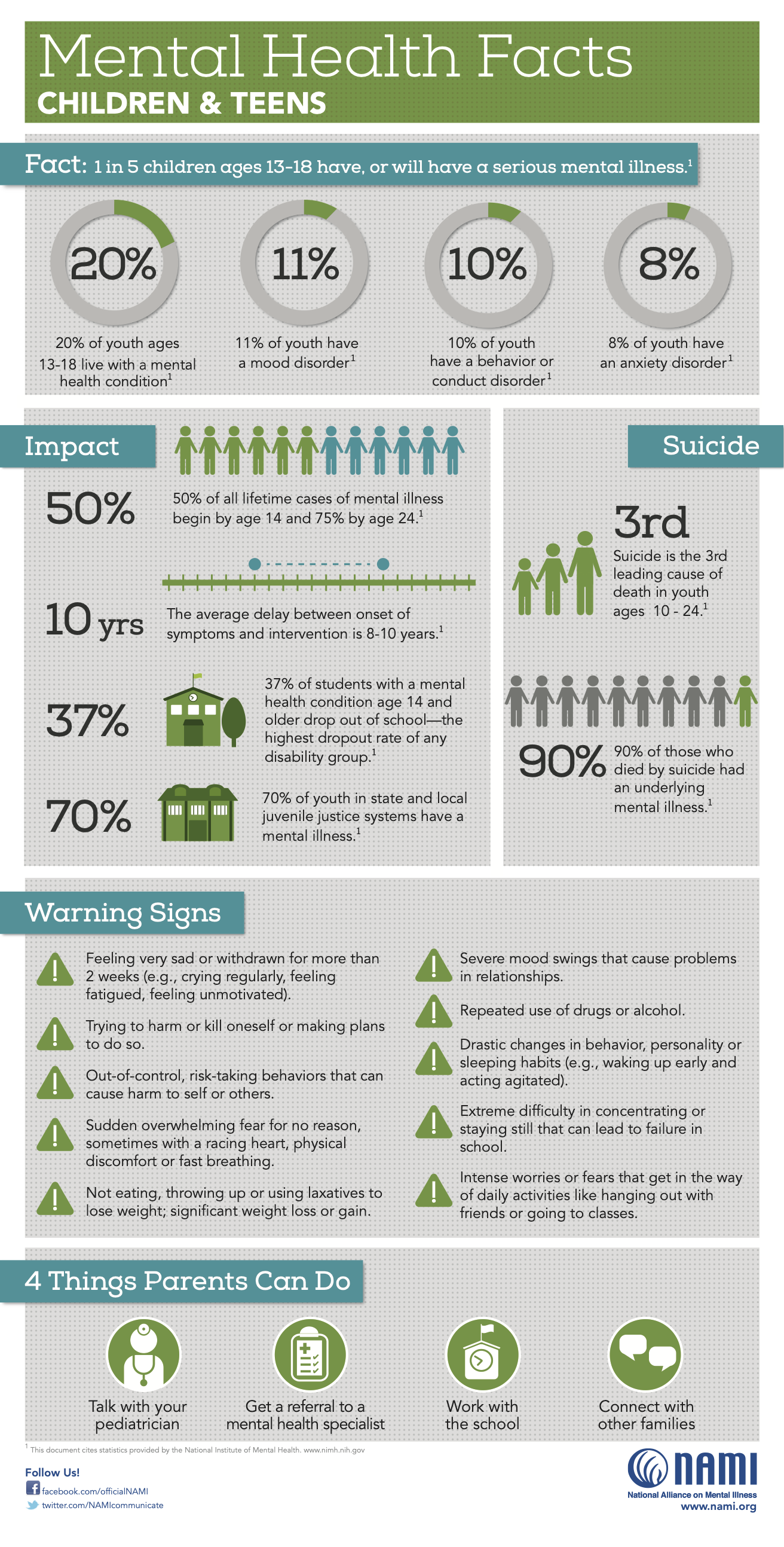 Mental Health Facts