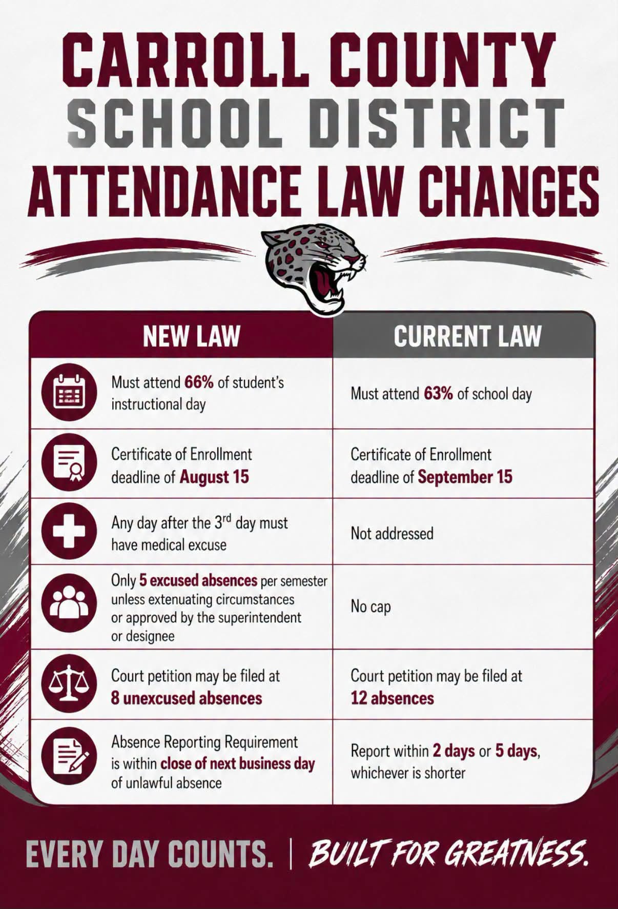 Attendance Laws