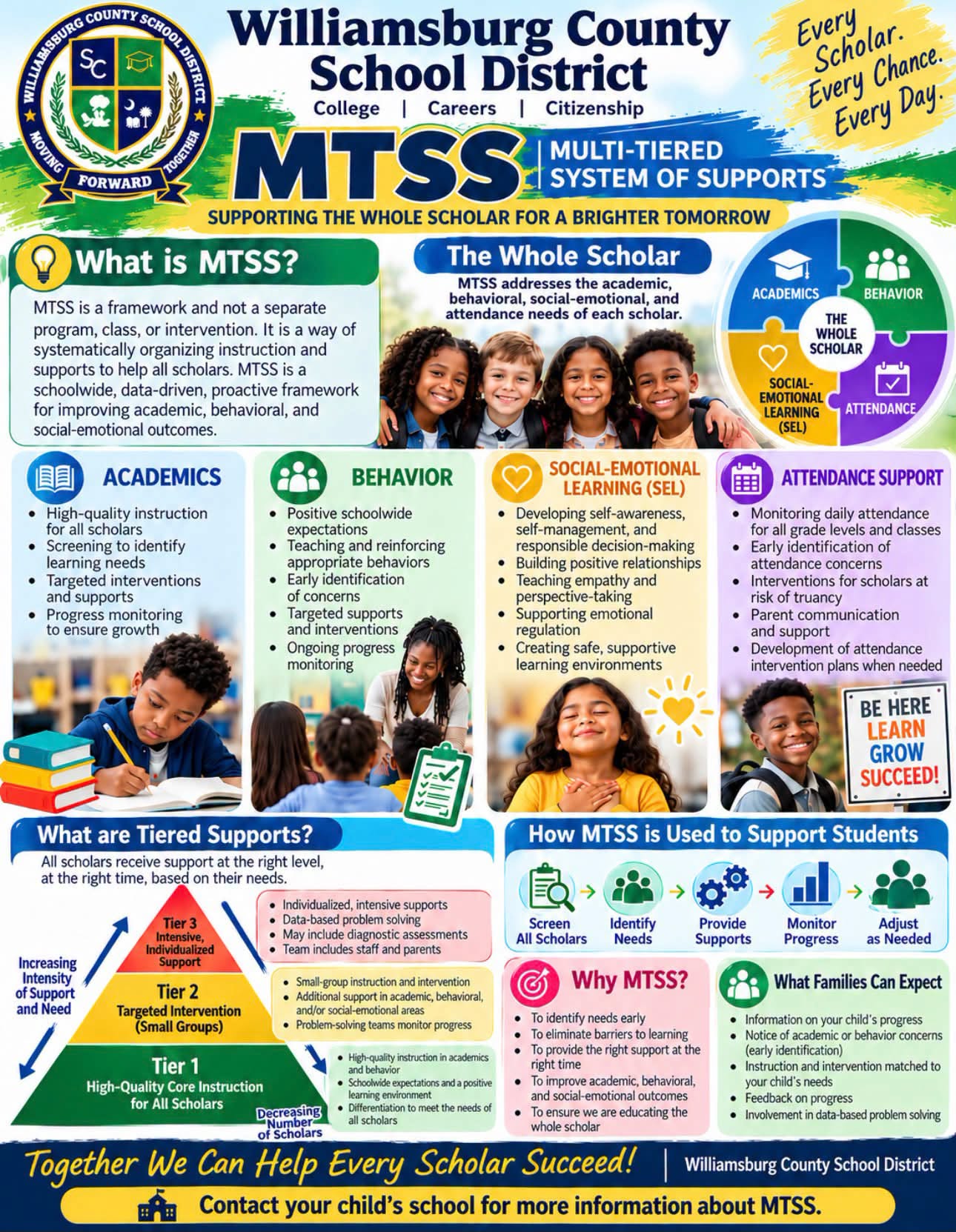 Williamsburg County School District infographic explains MTSS, Multi-Tiered System of Supports, addressing academics, behavior, social-emotional learning, and attendance. A three-tier pyramid shows core instruction for all scholars, targeted small-group interventions, and intensive individualized support. The process includes screening, identifying needs, providing supports, monitoring progress, and adjusting as needed. Families receive progress updates and participate in problem-solving. Photos show students and a teacher. Footer reads, “Together We Can Help Every Scholar Succeed!” Contact your child’s school for more information about MTSS. Williamsburg County School District infographic explains MTSS, Multi-Tiered System of Supports, addressing academics, behavior, social-emotional learning, and attendance. A three-tier pyramid shows core instruction for all scholars, targeted small-group interventions, and intensive individualized support. The process includes screening, identifying needs, providing supports, monitoring progress, and adjusting as needed. Families receive progress updates and participate in problem-solving. Photos show students and a teacher. Footer reads, “Together We Can Help Every Scholar Succeed!” Contact your child’s school for more information about MTSS.