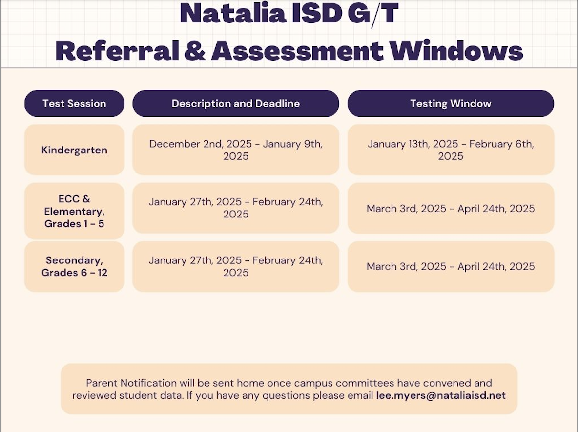 NISD G/T Testing Information