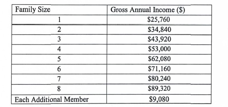 income guidelines