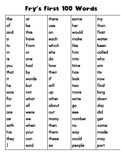 First 100 Fry Words (Sight words)