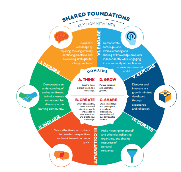 AASL standards