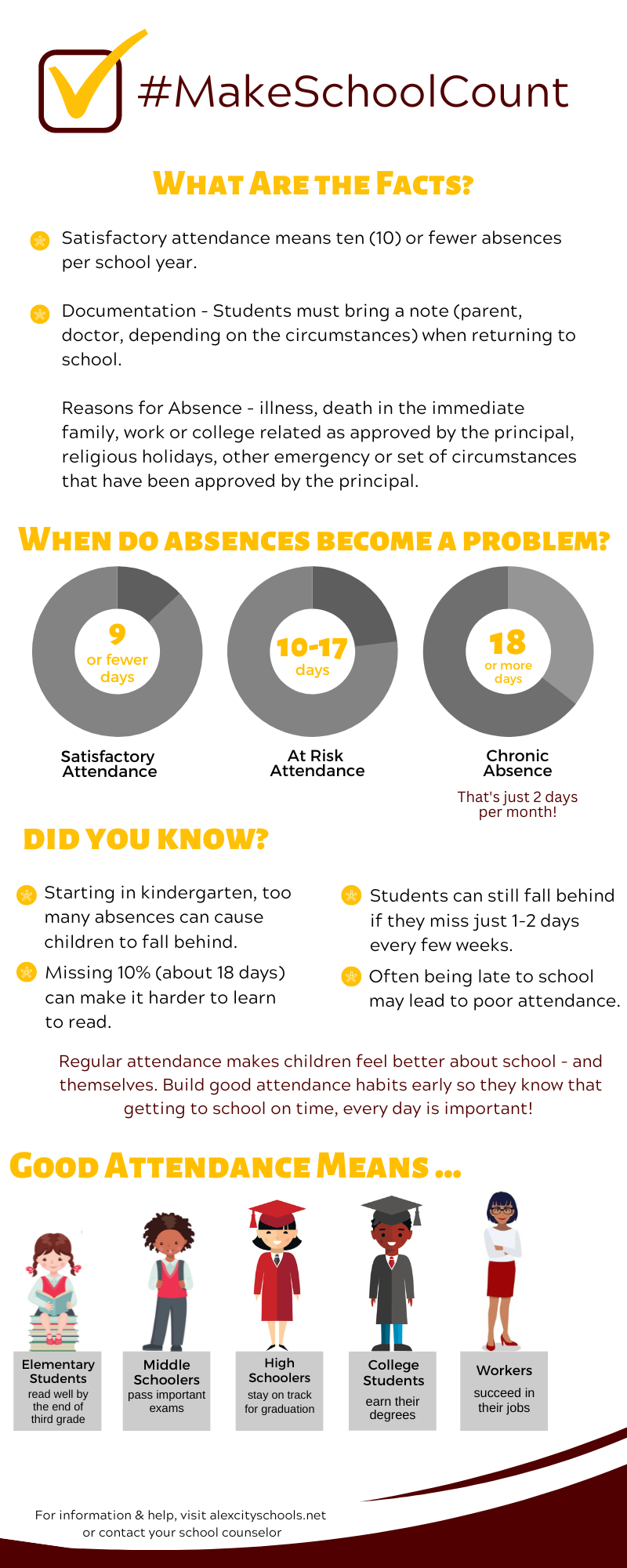 Attendance Infographic