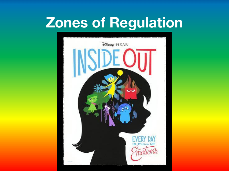 Zones of Regulation