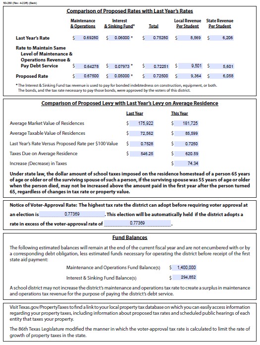 Proposed Tax Rate