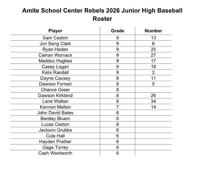 JH Baseball Roster