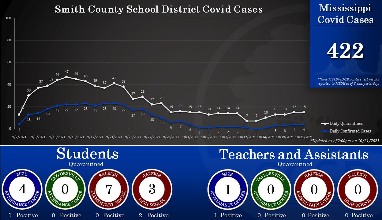 Covid Graph