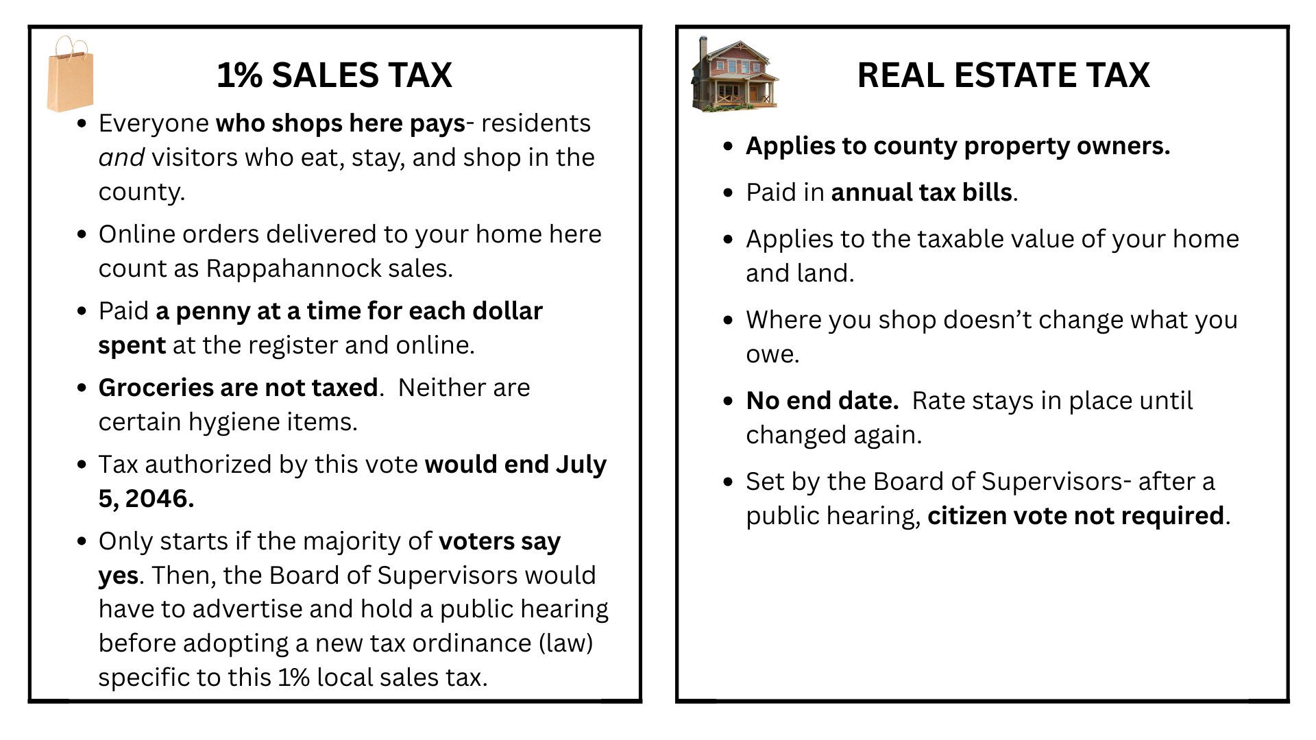 Comparison of 1% sales tax and real estate tax